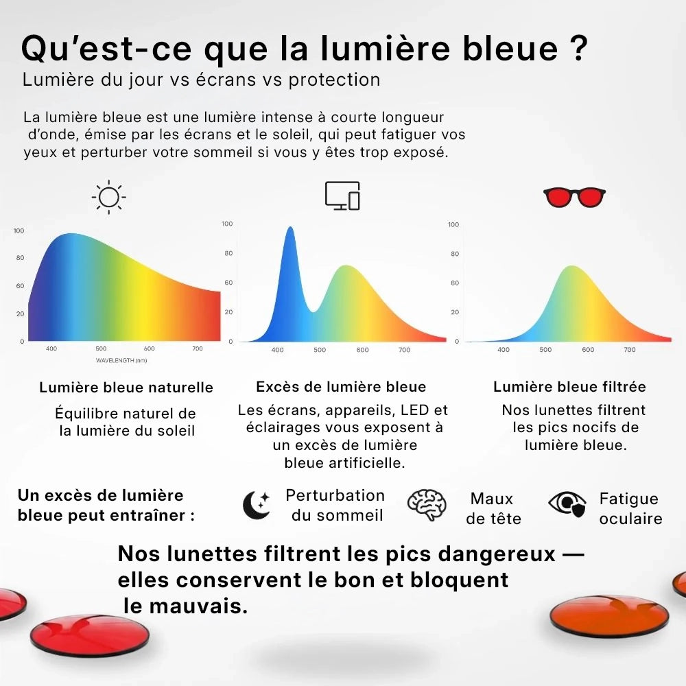 Flow® Lunettes Anti-Lumière Bleue Unisexes à Verres Rouges